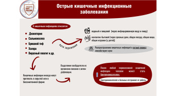 Профилактика острой кишечной инфекции вирусной этиологии Профилактика острой кишечной инфекции вирусной этиологии.