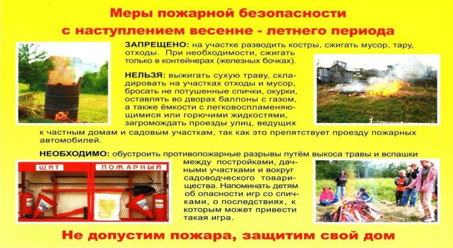 Пожарная безопасность Пожарная безопасность.